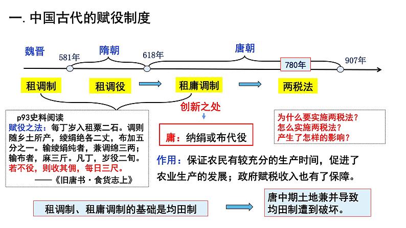 第16课 中国赋税制度的演变 课件04