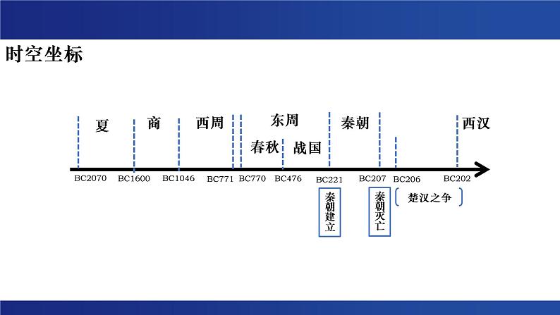 秦统一多民族封建国家的建立 课件02