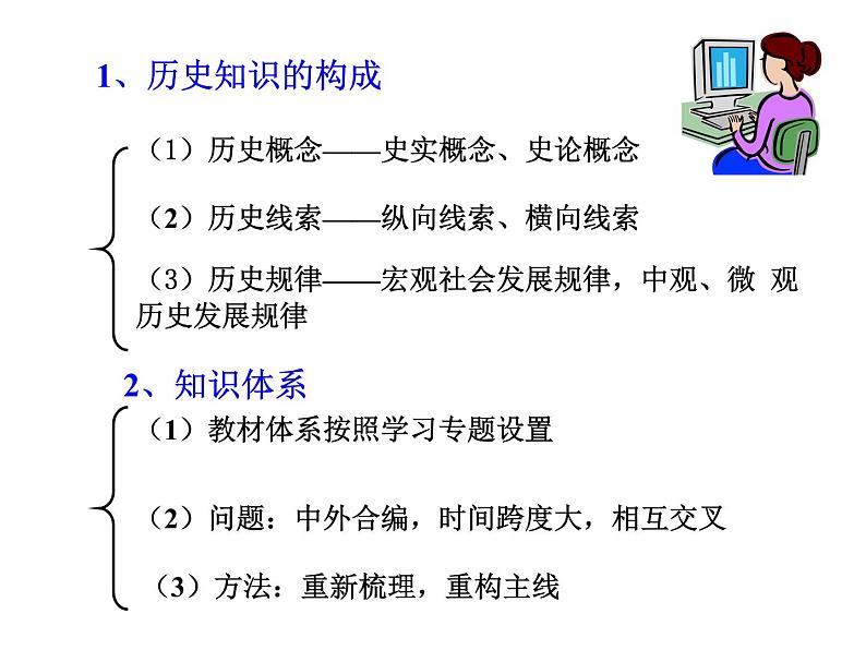 登高望远 精耕细作——高中历史教师的成长漫谈 课件第6页