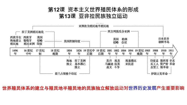 亚非拉民族独立运动课件--2023届高三统编版（2019）历史一轮复习第2页