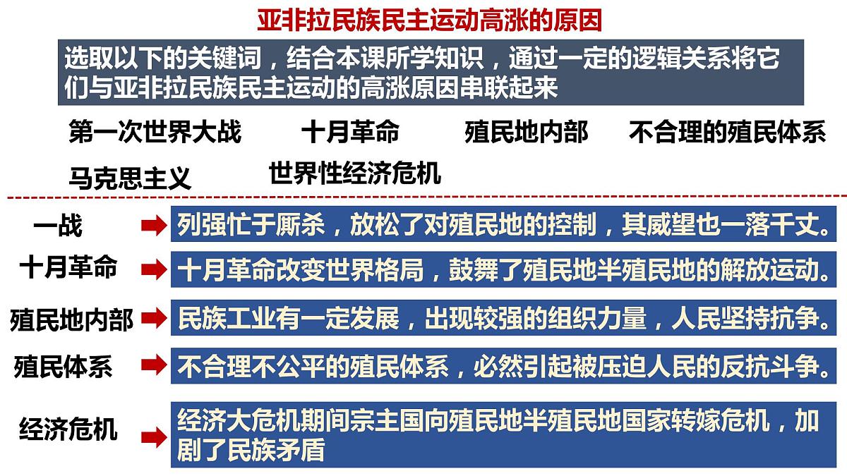 第36讲 亚非拉民族民主运动的高涨课件--2023届高三统编版（2019）历史一轮复习第4页