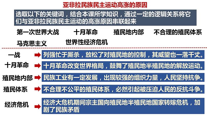 第36讲 亚非拉民族民主运动的高涨课件--2023届高三统编版（2019）历史一轮复习第4页