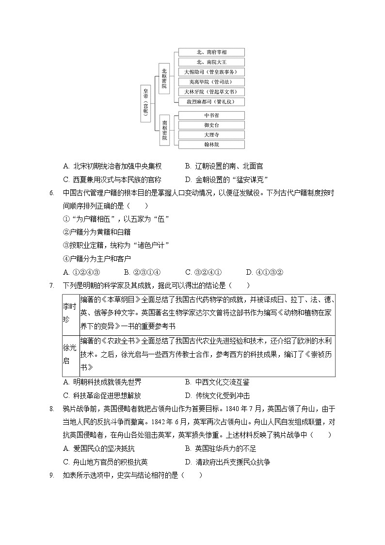 2021-2022学年北京市昌平区高二下学期期末考试历史试题含解析02