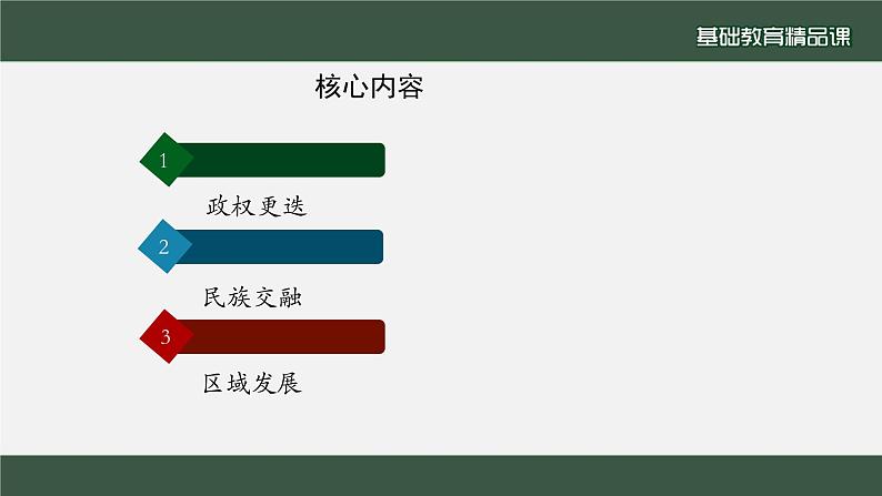 第5课三国两晋南北朝的政权更迭与民族交融—2022-2023学年高一年级历史纲要（上） 课件03