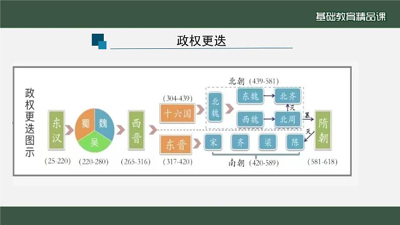 第5课三国两晋南北朝的政权更迭与民族交融—2022-2023学年高一年级历史纲要（上） 课件04