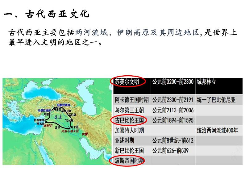 第3课 古代西亚、非洲文化 课件04