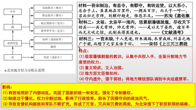 宋元时期的政治、经济与文化课件--2023届高三统编版（2019）历史一轮复习第4页