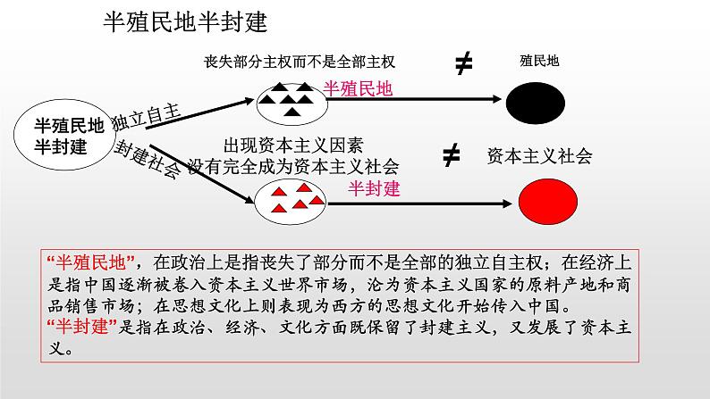 晚清时期的政治、经济与思想课件--2023届高三统编版（2019）历史一轮复习第5页