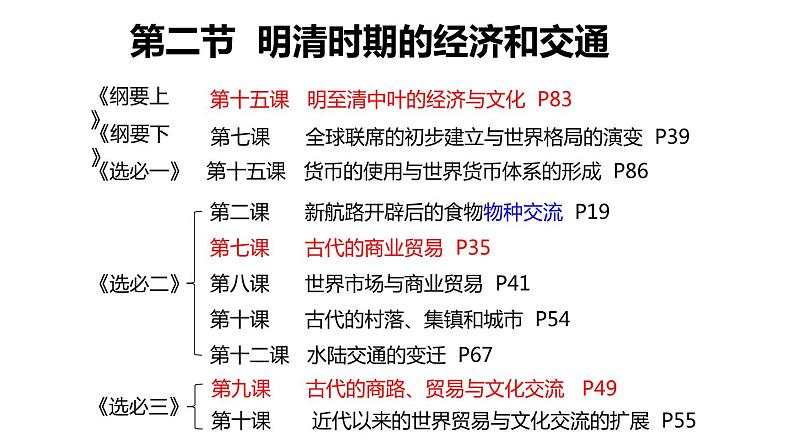 第十七节  明清时期的经济与交通 一轮复习课件第1页