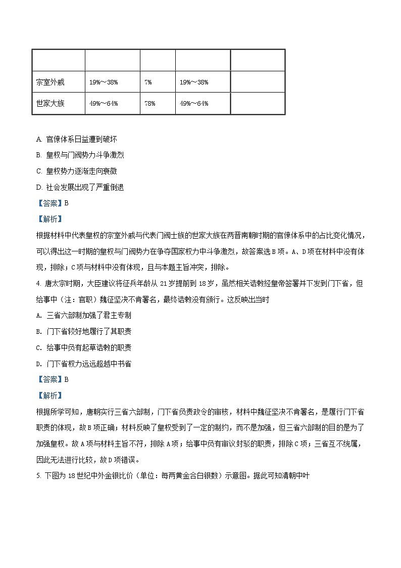 2021-2022学年湖南省长沙市湖南师大附中高一下学期期末考试历史试题含解析02
