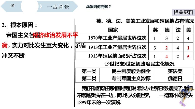 第29讲 第一次世界大战与战后国际秩序课件--2023届高三统编版（2019）历史一轮复第7页