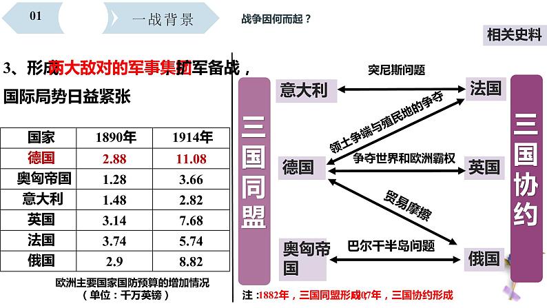 第29讲 第一次世界大战与战后国际秩序课件--2023届高三统编版（2019）历史一轮复第8页