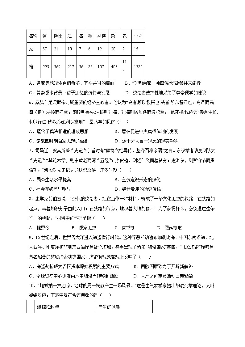 2023广安二中校高二上学期11月期中考试历史试题含答案02