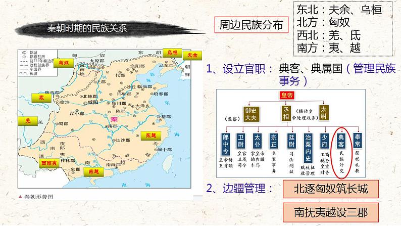 第11课 中国古代的民族关系与对外交往（教学课件）--2022-2023学年高二历史统编版（2019）选择性必修一国家制度与社会治理第5页