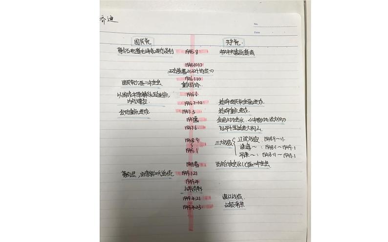 解放战争课件--2023届高三统编版（2019）历史一轮复习第6页