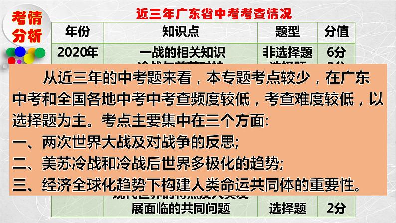 俄乌冲突背景下重温20世纪以来的国际格局演变课件--2023届高三统编版（2019）历史二轮复习04