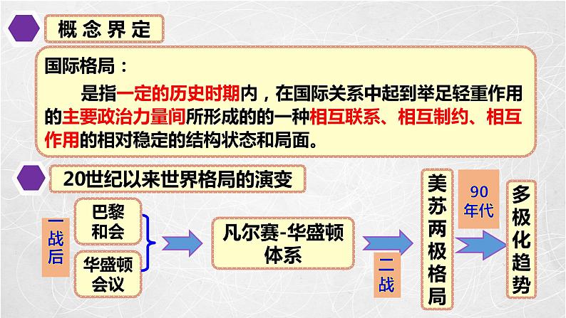 俄乌冲突背景下重温20世纪以来的国际格局演变课件--2023届高三统编版（2019）历史二轮复习06