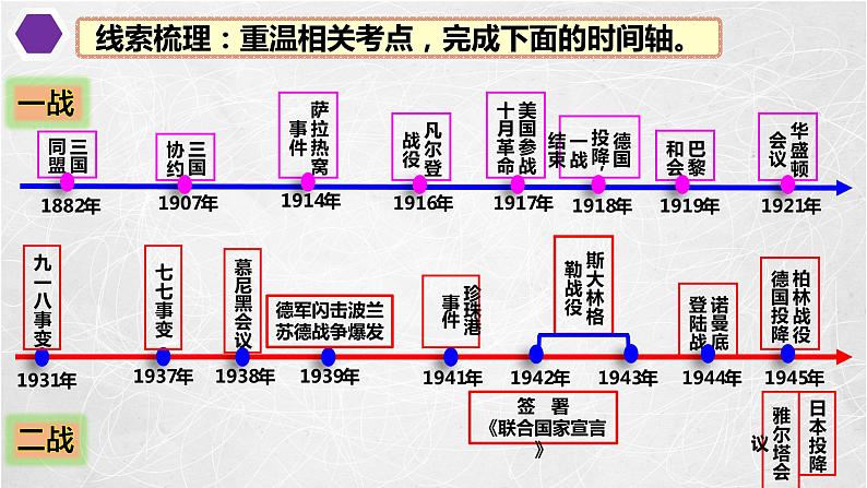 俄乌冲突背景下重温20世纪以来的国际格局演变课件--2023届高三统编版（2019）历史二轮复习07