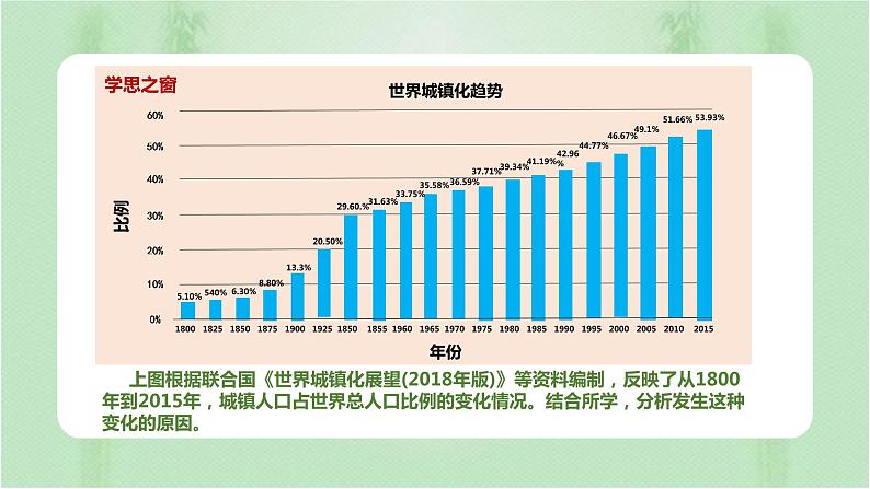 第11课 近代以来的城市化进程 课件06