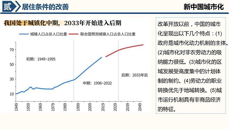 第11课 近代以来的城市化进程 课件08