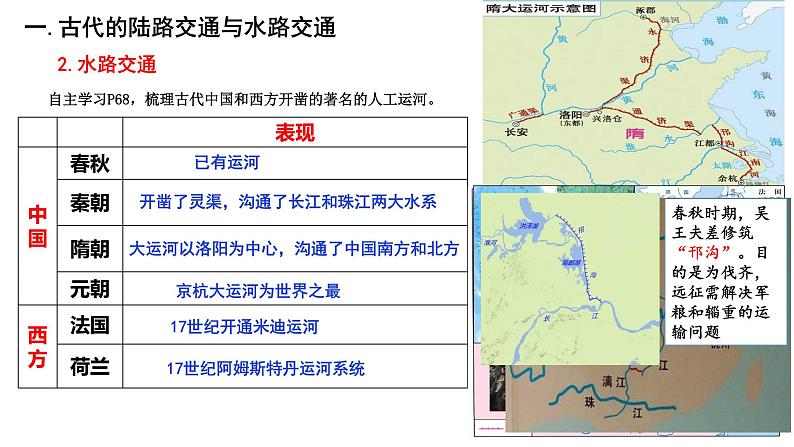 第12课 水陆交通的变迁 课件05