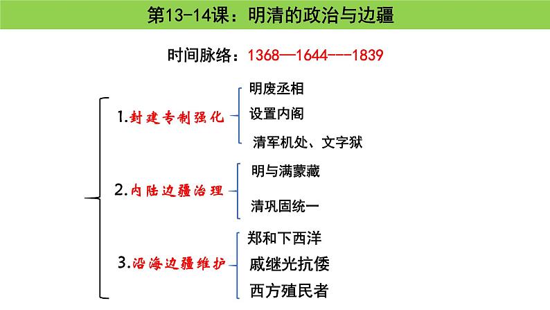 《多元整合的高中历史新教材教学策略》课件第6页