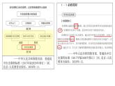 《主题、概念、情境——我的《中外历史纲要》教学观》课件