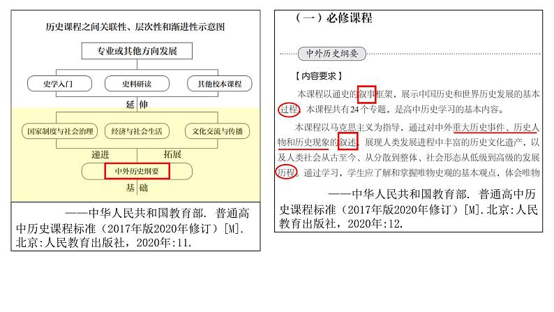 《主题、概念、情境——我的《中外历史纲要》教学观》课件第3页