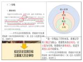 《主题、概念、情境——我的《中外历史纲要》教学观》课件