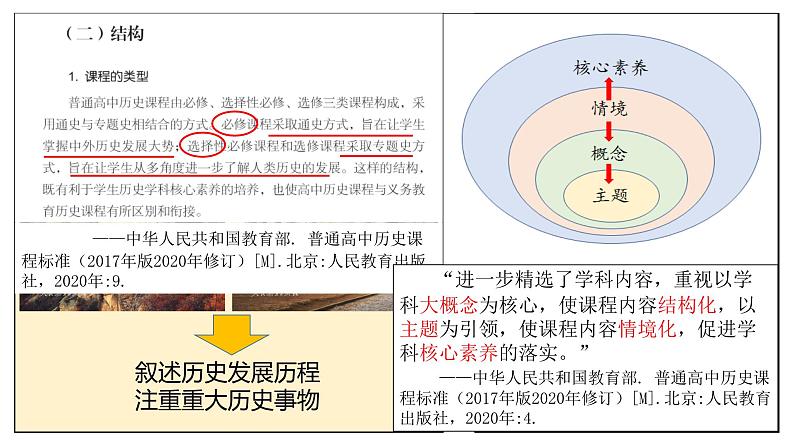 《主题、概念、情境——我的《中外历史纲要》教学观》课件第4页