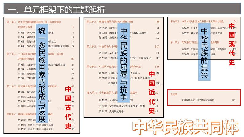 《主题、概念、情境——我的《中外历史纲要》教学观》课件第6页