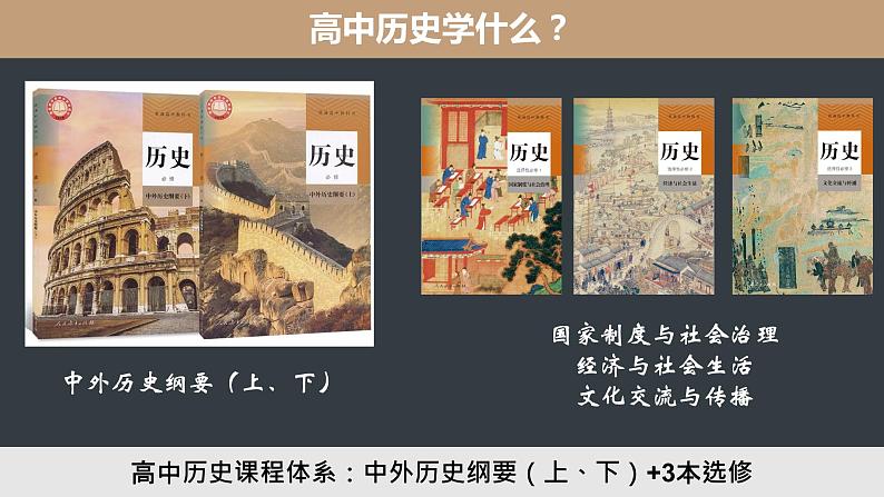 《走进高中历史》入学导言课件第5页