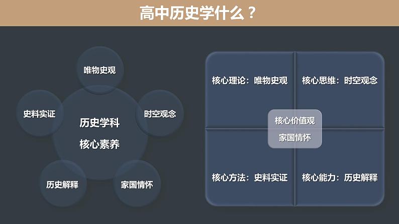 《走进高中历史》入学导言课件第7页