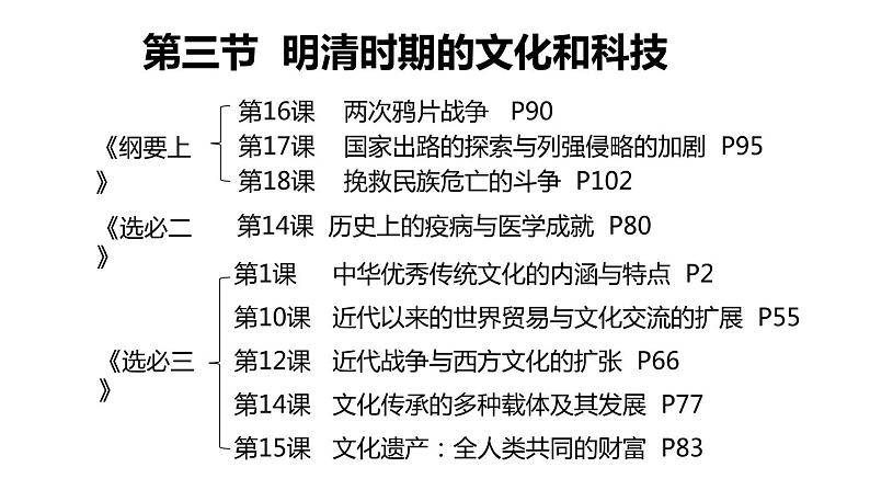 第二十一节  晚清时期的文化融合、传承和保护 一轮复习课件01