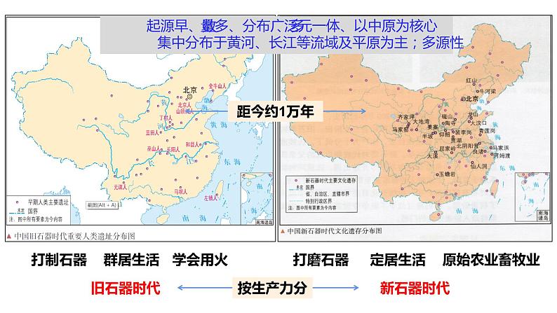 纲要上第1单元一轮复习课件第3页