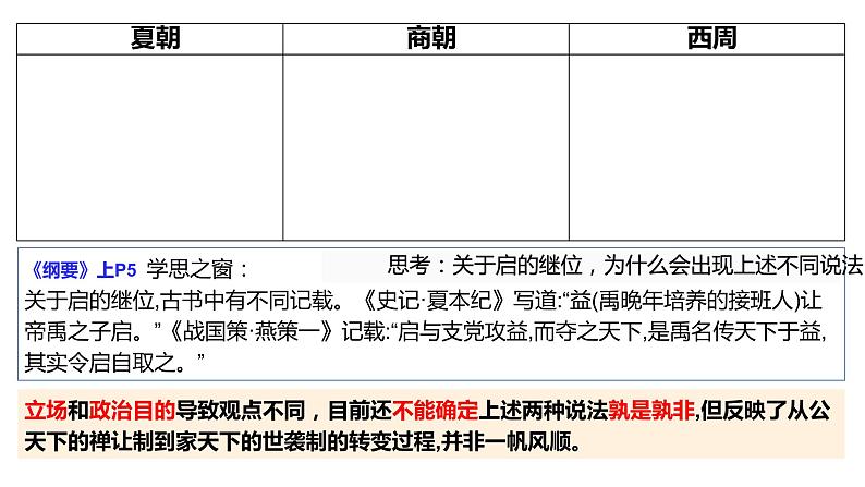 纲要上第1单元一轮复习课件第7页