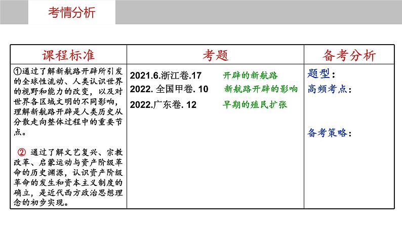 第三十一讲  走向整体的世界 课件--2023届高考统编版历史一轮复习第7页