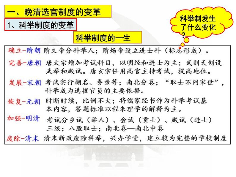 第7课 近代以来中国的官员选拔与管理课件--2023届高考统编版历史一轮复习04