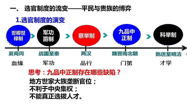 第7课 隋唐制度的变化与创新  课件--2022-2023学年高一历史统编版（2019）必修中外历史纲要上册第3页