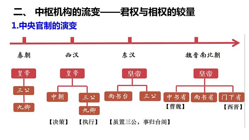 第7课 隋唐制度的变化与创新  课件--2022-2023学年高一历史统编版（2019）必修中外历史纲要上册第7页