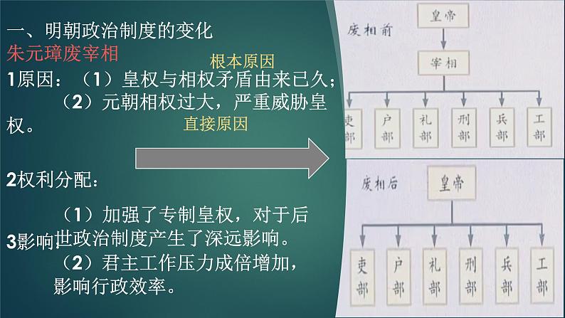 第13课 从明朝建立到清军入关 课件--2022-2023学年高中历史统编版（2019）必修中外历史纲要上册第4页