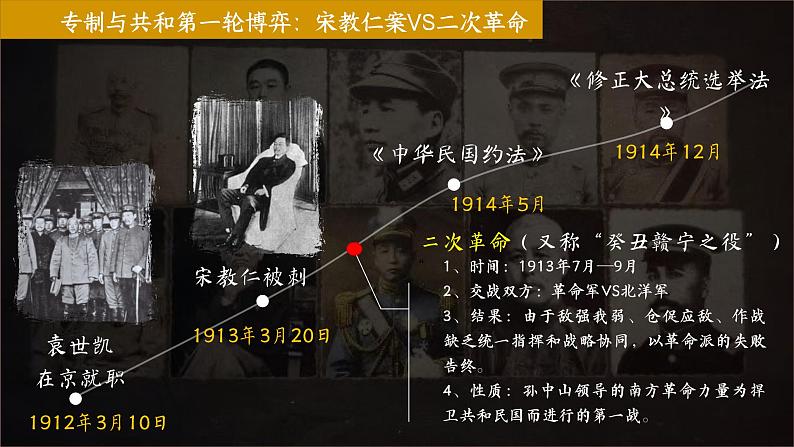 第20课   北洋军阀统治时期的政治、经济与文化   课件--2022-2023学年高一历史统编版（2019）必修中外历史纲要上册第4页