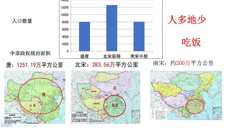 第11课 辽宋夏金元的经济与社会 课件--2022-2023学年高一历史统编版（2019）必修中外历史纲要上册第5页