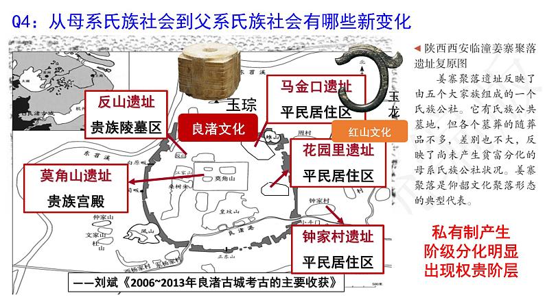 第1课 中华文明的起源与早期国家 课件07