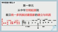 人教统编版(必修)中外历史纲要(上)第1课 中华文明的起源与早期国家授课课件ppt