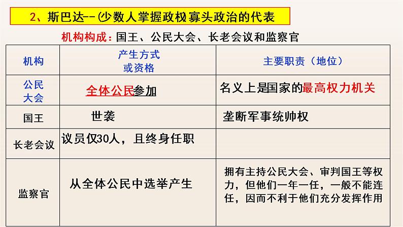 第2课 西方国家古代和近代政治制度的演变 课件06