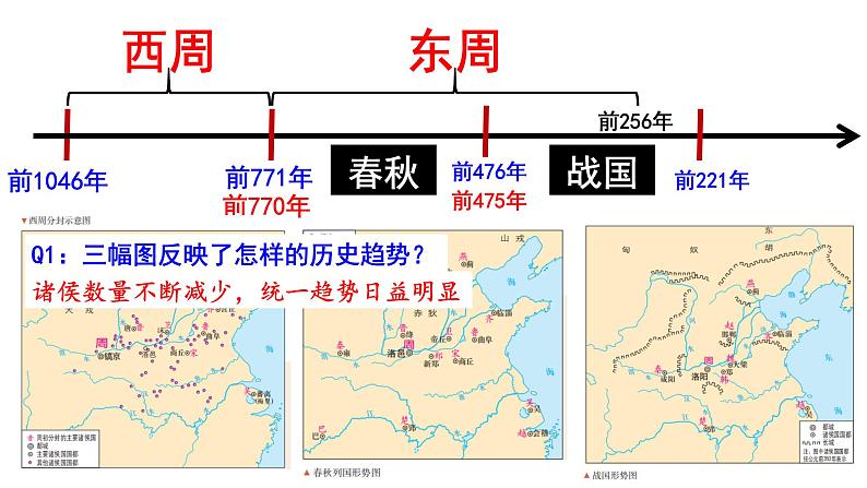 第2课 诸侯纷争与变法运动 课件第2页