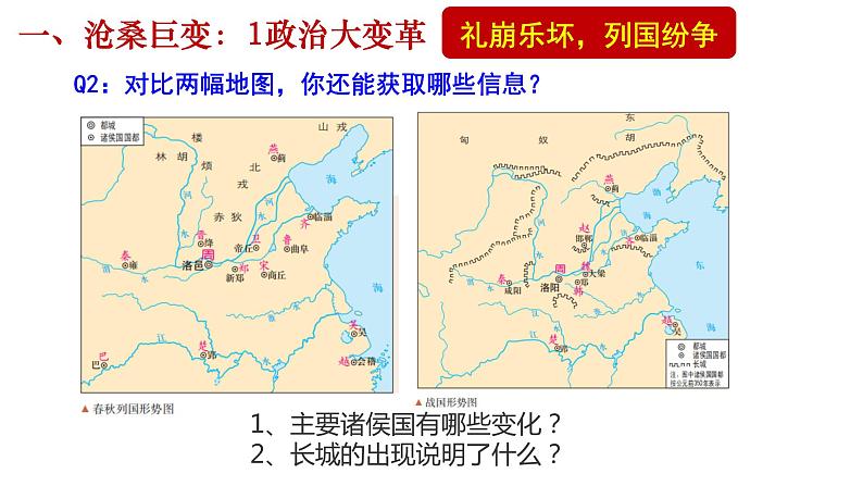 第2课 诸侯纷争与变法运动 课件第3页