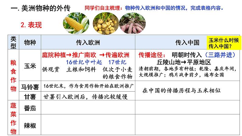 第2课 新航路开辟后的食物物种交流 课件04