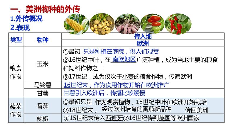 第2课 新航路开辟后的食物物种交流 课件06